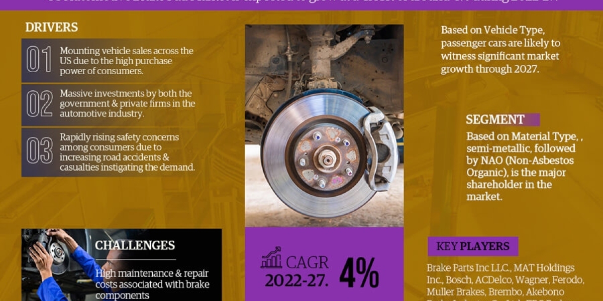 US Automotive Brake Pad Market Insights: Top Companies, Regional Analysis, and Growth Opportunities