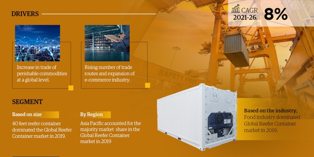 Reefer Container Market Analysis: Size, Share, and Future Growth Projection