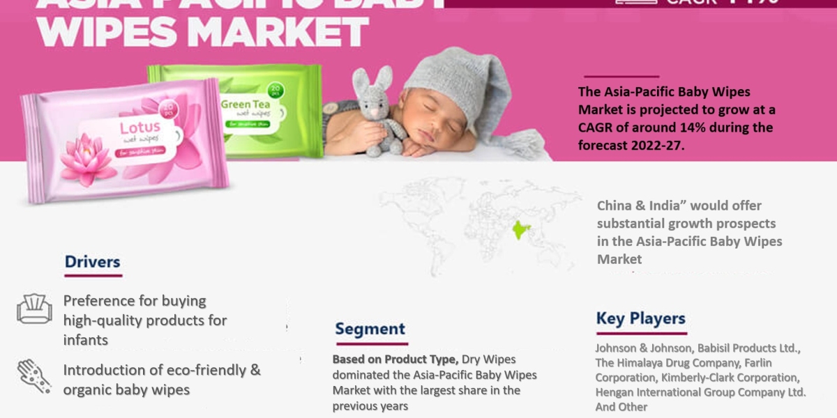 Asia-Pacific Baby Wipes Industry Growth, Size, Share, Competition, Scope, Latest Trends, and Challenges, to 2027 are all