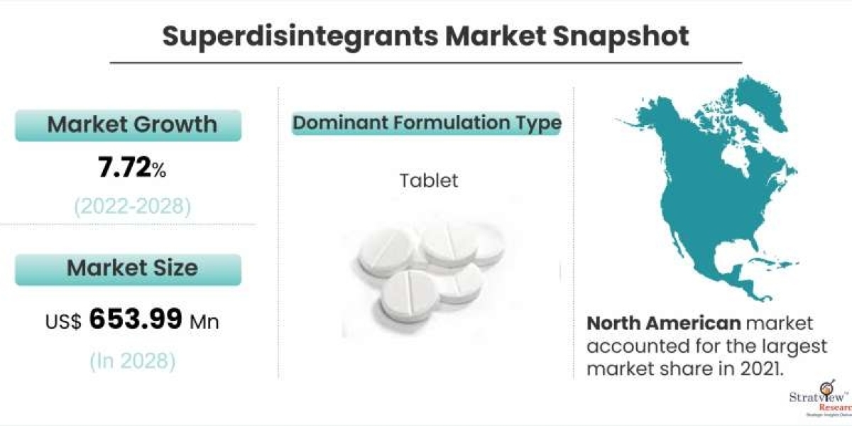 Superdisintegrants Market Size, Emerging Trends, Forecasts, and Analysis