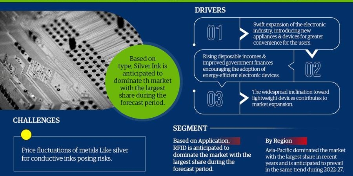 Conductive Inks Market Analysis: Size, Share, and Future Growth Projection
