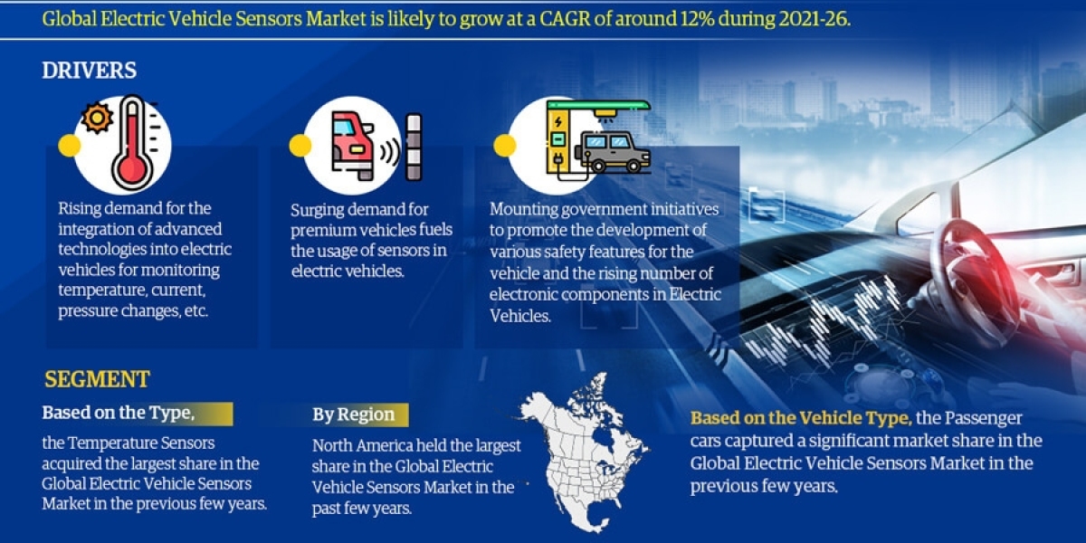 Electric Vehicle Sensors Market Analysis: Size, Share, and Future Growth Projection