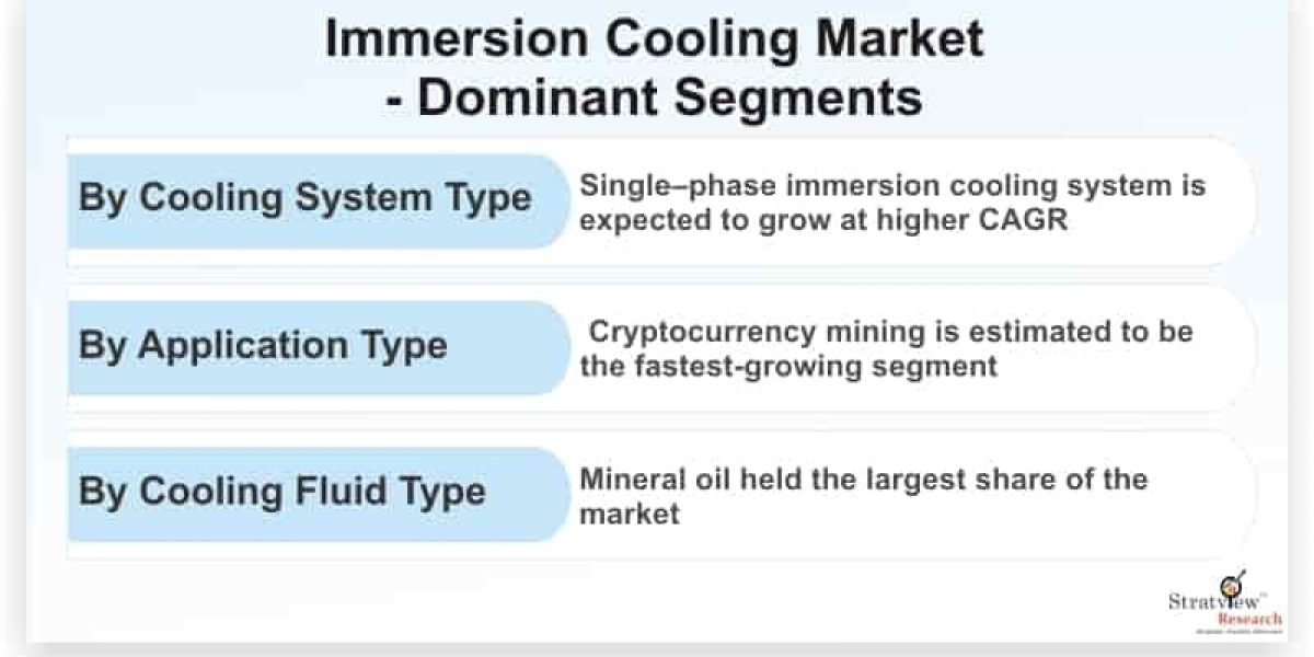 Immersion Cooling Market is Anticipated to Grow at an Impressive CAGR