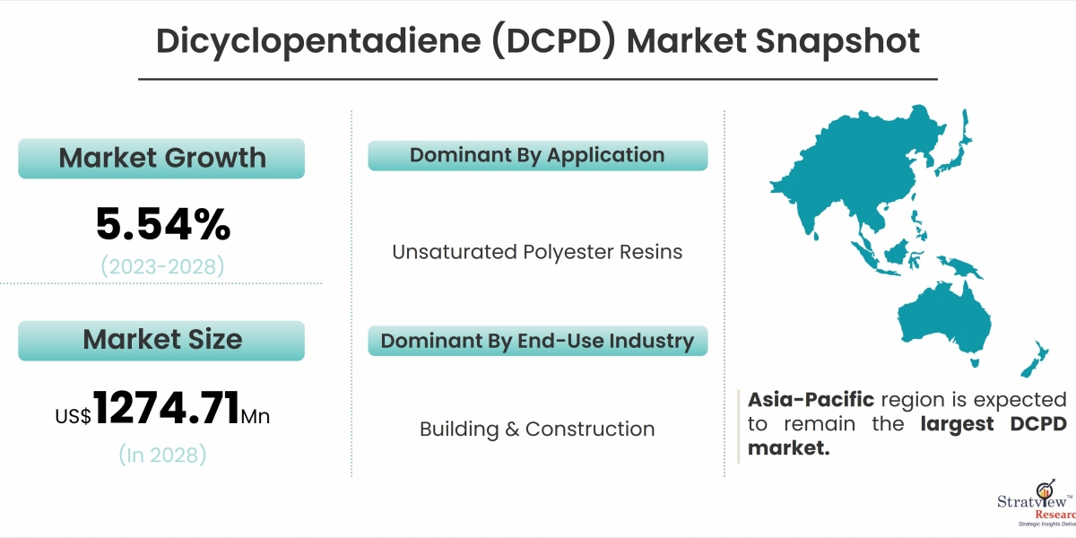 Dicyclopentadiene (DCPD): A Comprehensive Market Analysis and Outlook