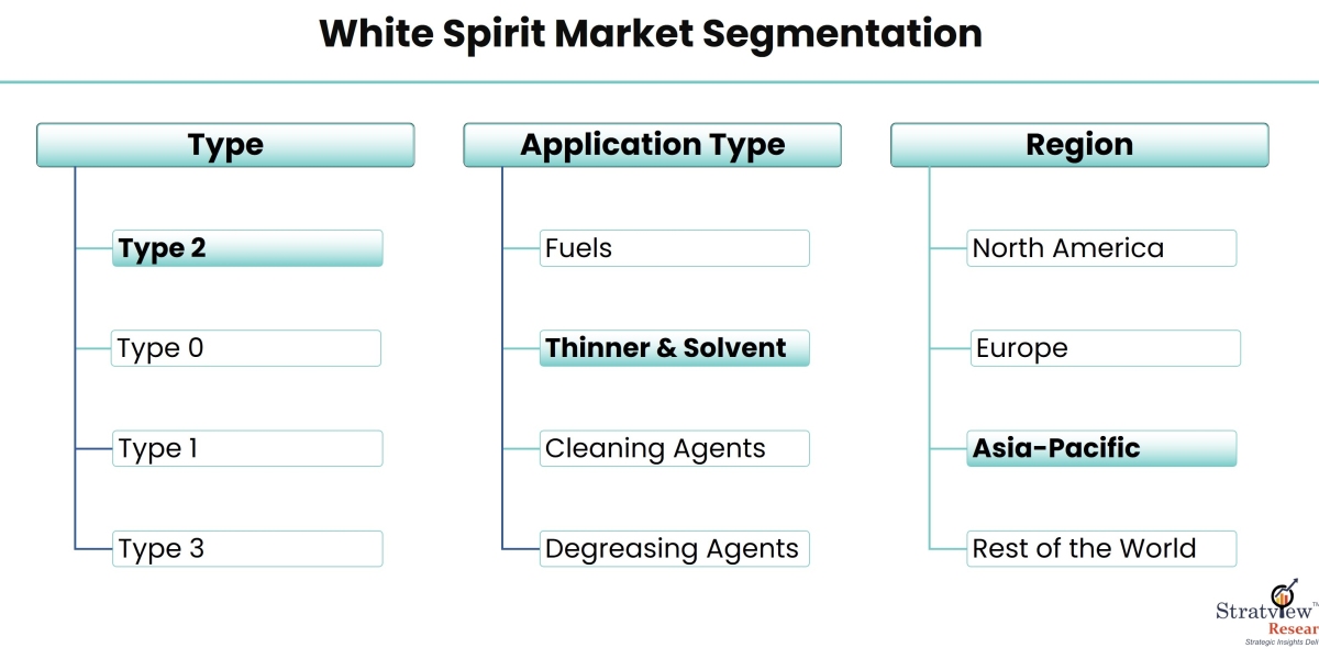 Innovation and Advancements in White Spirit Technology