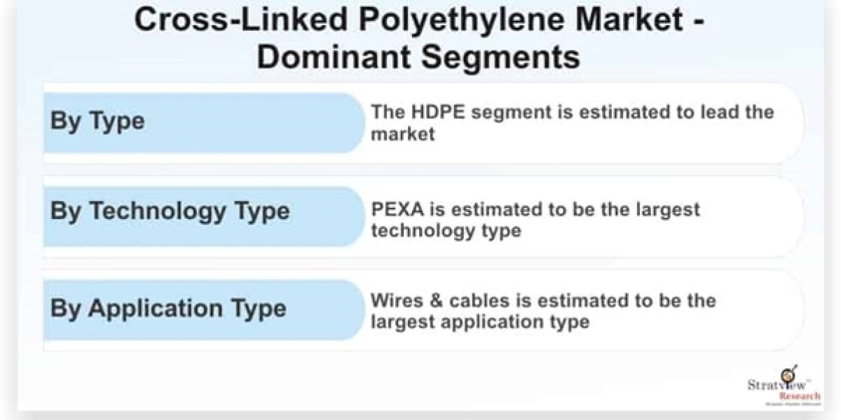 Cross-Linked Polyethylene Market Size, Emerging Trends, Forecasts, and Analysis