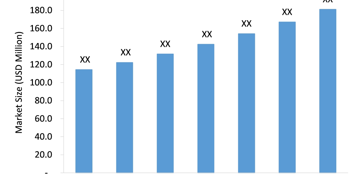 Broadband Capacitor Market to Witness Steady Growth