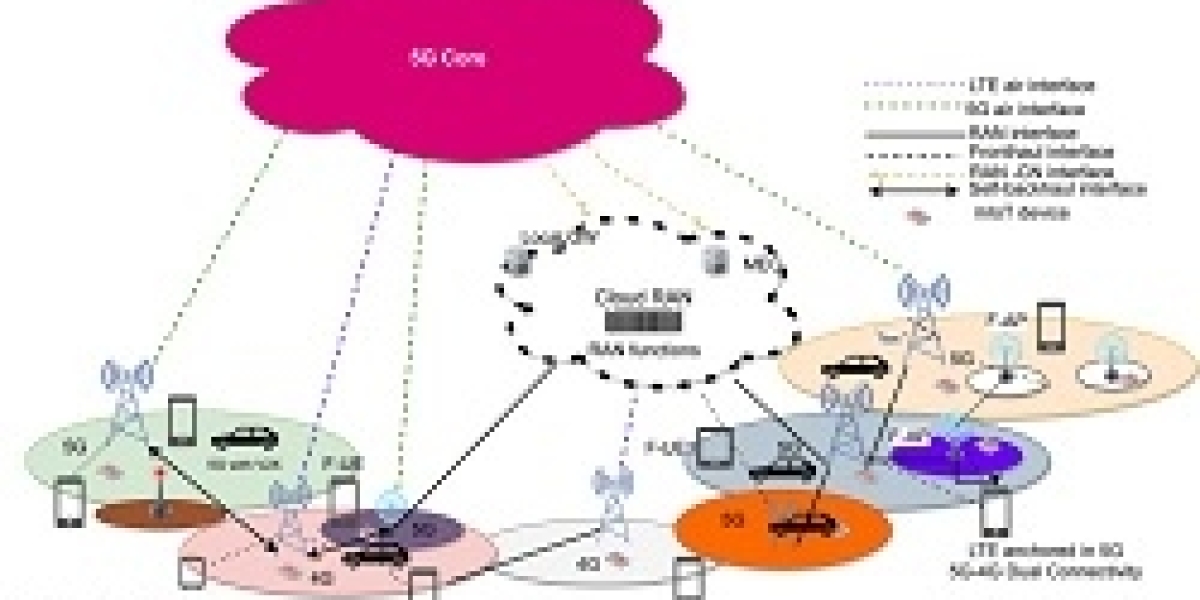 5G Radio Access Network Market Soars to New Heights with Global Expansion