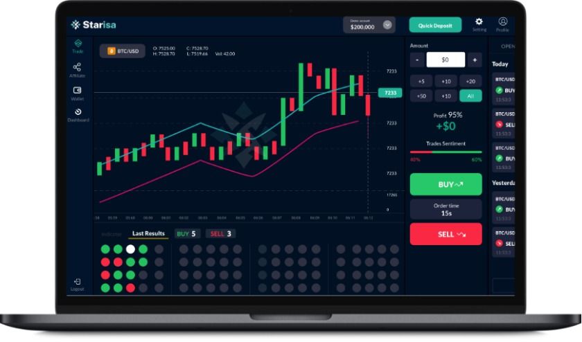 Sàn BO Starisa uy tín không? Thông tin chi tiết 2023 về sàn Starisa | TraderHub