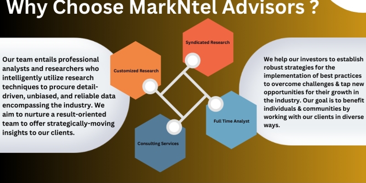 Botswana Market Business Strategies and Massive Demand by 2026 Market Share | Revenue and Forecast