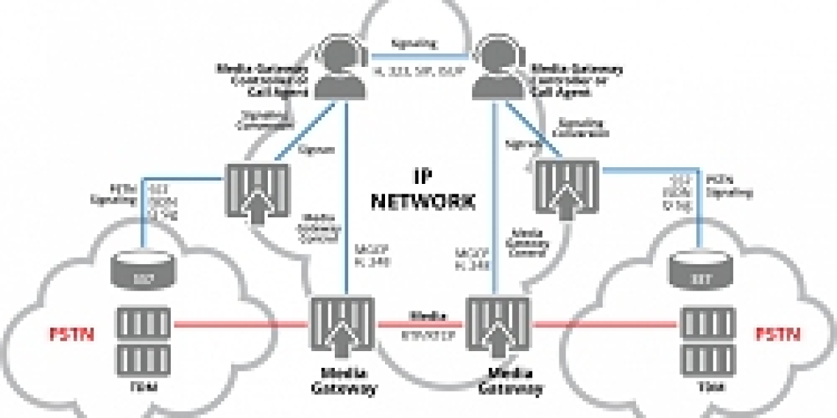 Media Gateway Market to Signify Strong Growth by 2023-2032