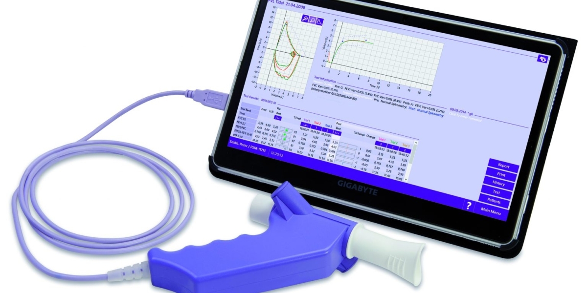 Global Spirometry Market Insights on Competitive Landscape of Top Key Players