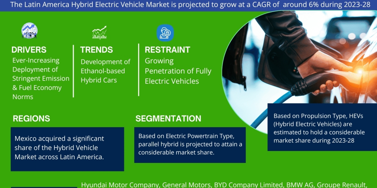 Latin America Hybrid Electric Vehicle Market Analysis Share, Trends, Challenges, and Growth Opportunities in 2023-2028