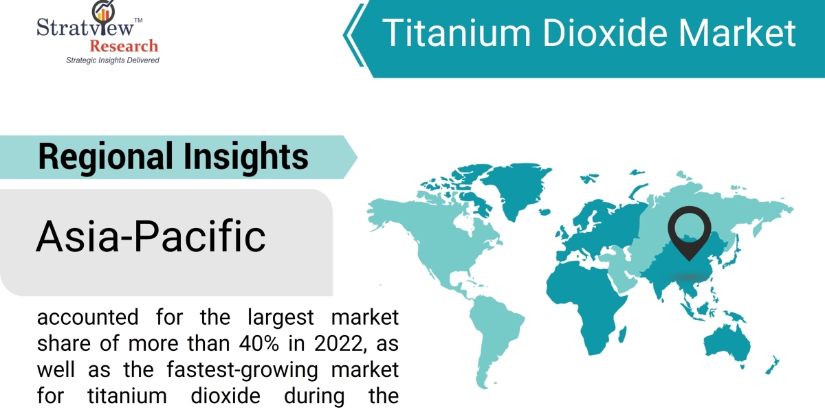 Titanium Dioxide Market Projected to Grow at a Steady Pace During 2023-28