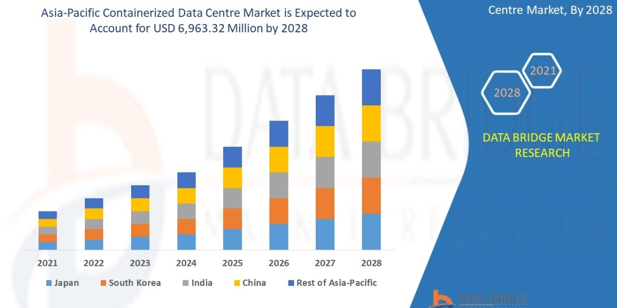 Asia-Pacific Containerized Data Center Market 2029: Top Companies, Trends, Types and Applications