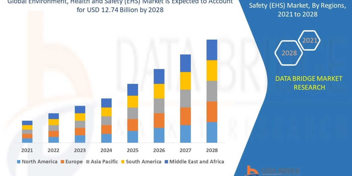 Environment, Health and Safety (EHS) Market Analysis, Shares, Opportunities and Forecast by 2029