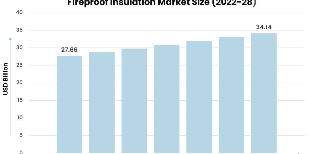 Fireproof Insulation: Protecting Your Property and Peace of Mind