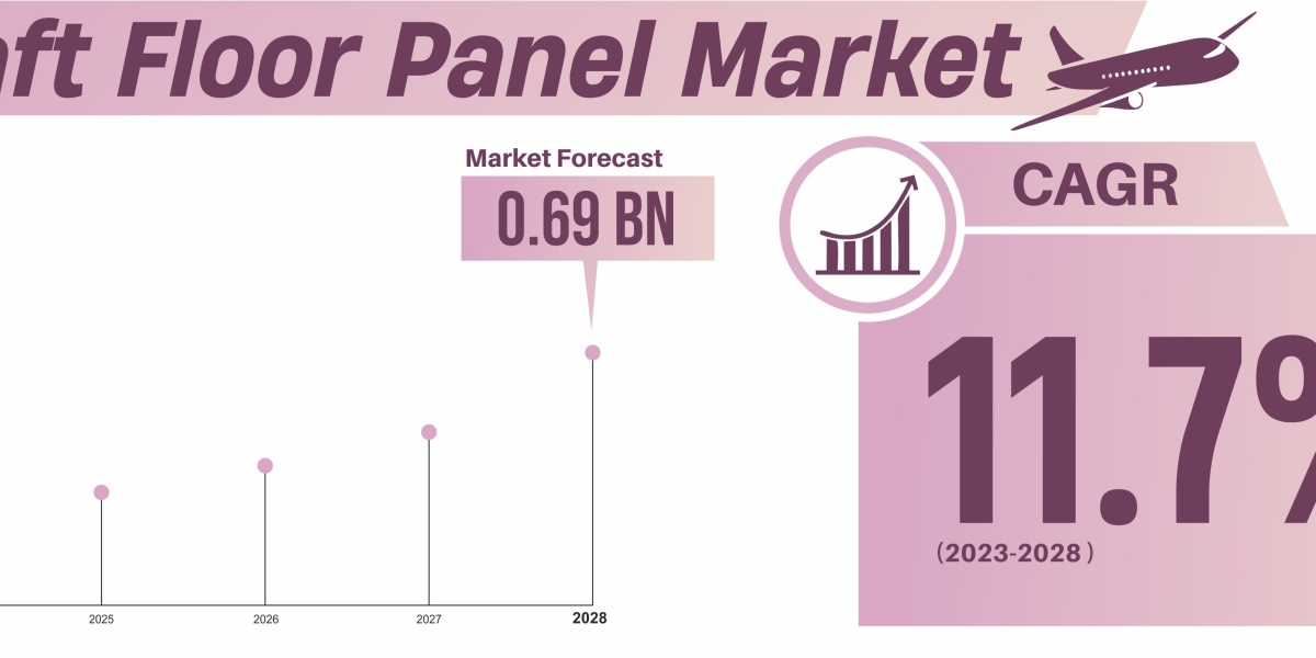 Taking Flight: The Sky-High Growth of the Aircraft Floor Panel Market