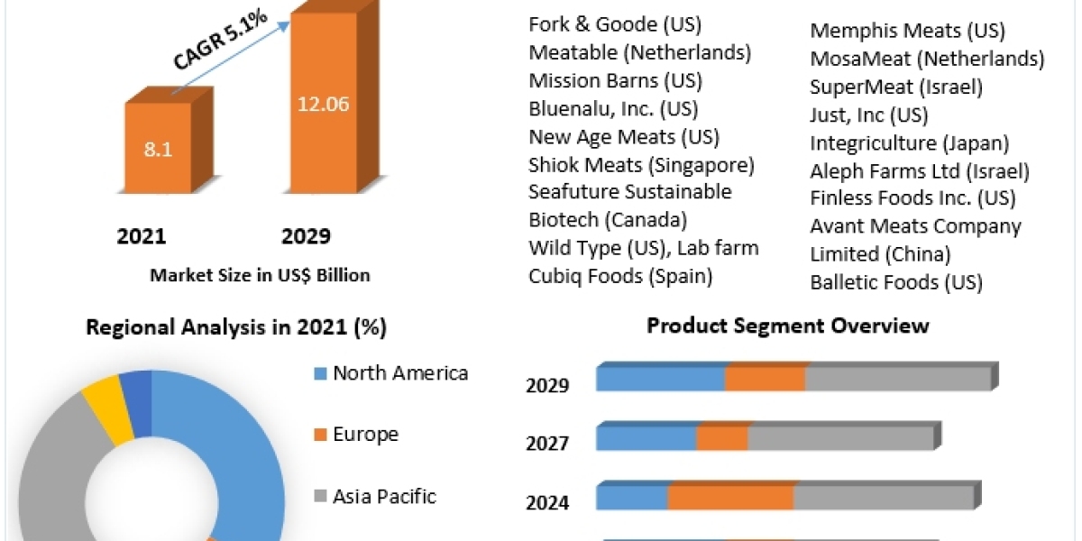 Automotive Coolant Market Size, Revenue, Future Plans and Growth, Trends Forecast 2029