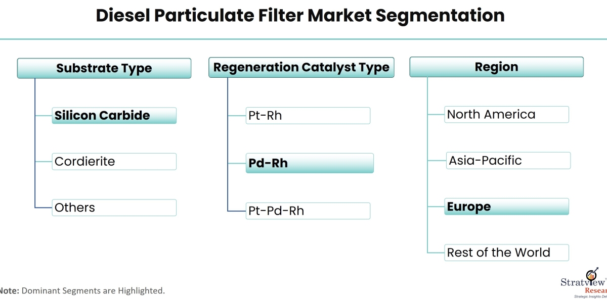 Choosing the Right Diesel Particulate Filter for Your Vehicle or Equipment