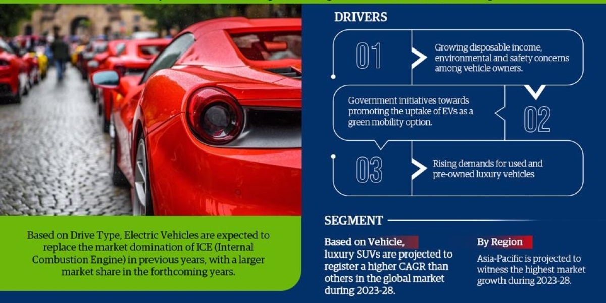 Luxury Cars Market Size, Industry Trends and Growth Report 2023-2028