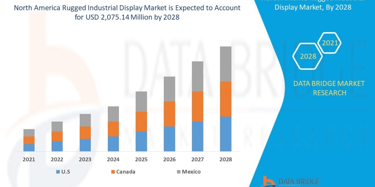 North America Rugged Industrial Display Market Growth, Trends And Forecast Opportunities To 2029