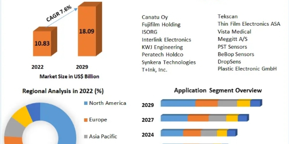 Printed & Flexible Sensors Market Detailed Analysis of Current Industry Trends, Growth Forecast To 2029