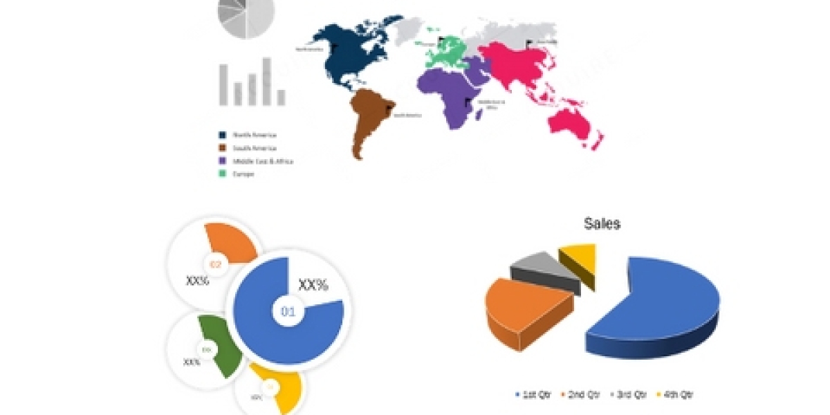 Electronic Limited Slip Differential Market Size, Industry Analysis, Trends, Major Players and Forecast 2022-2029