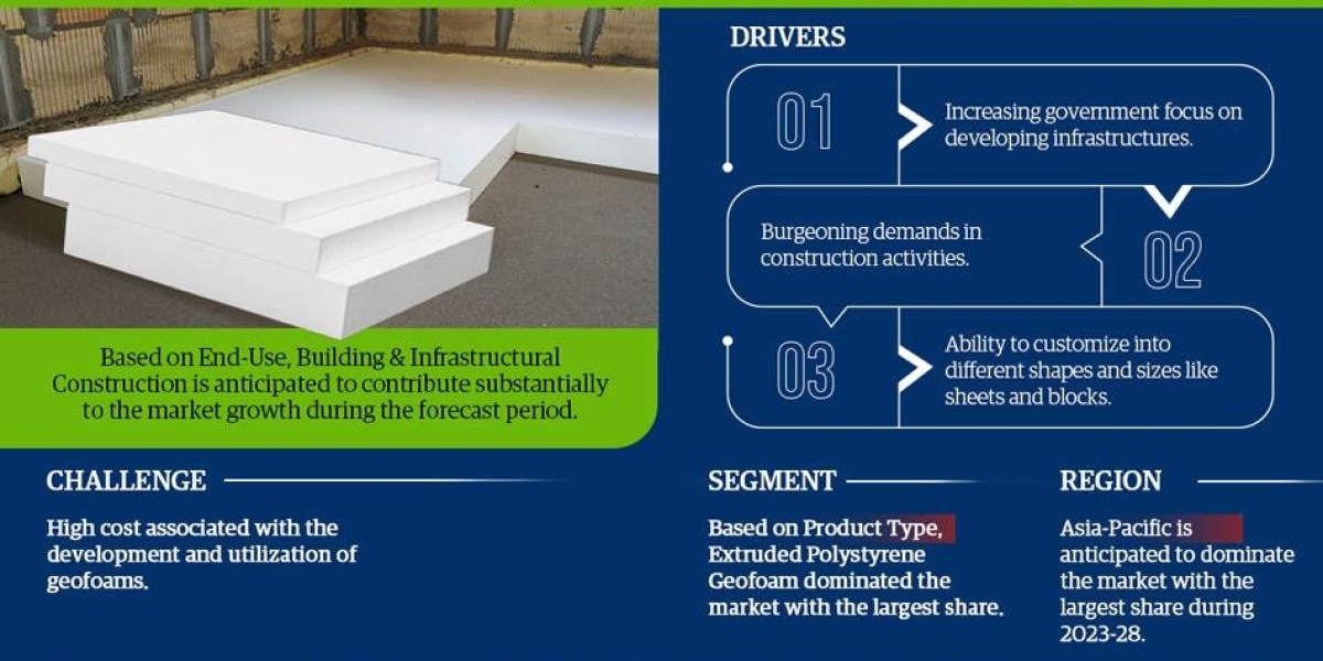 Geofoam Market Size, Business Opportunity and Future Demand by 2028 | MarkNtel