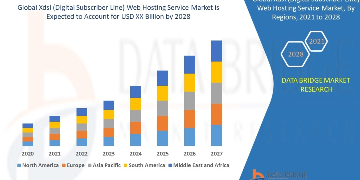 XDSL (Digital Subscriber Line) Web Hosting Service Market Opportunities and Forecast 2029