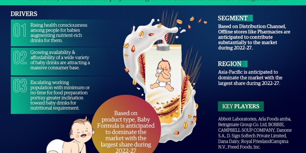 Baby Drinks Market in the Next 5 Year | Investment Opportunity, Industry Development, and Leading Companies