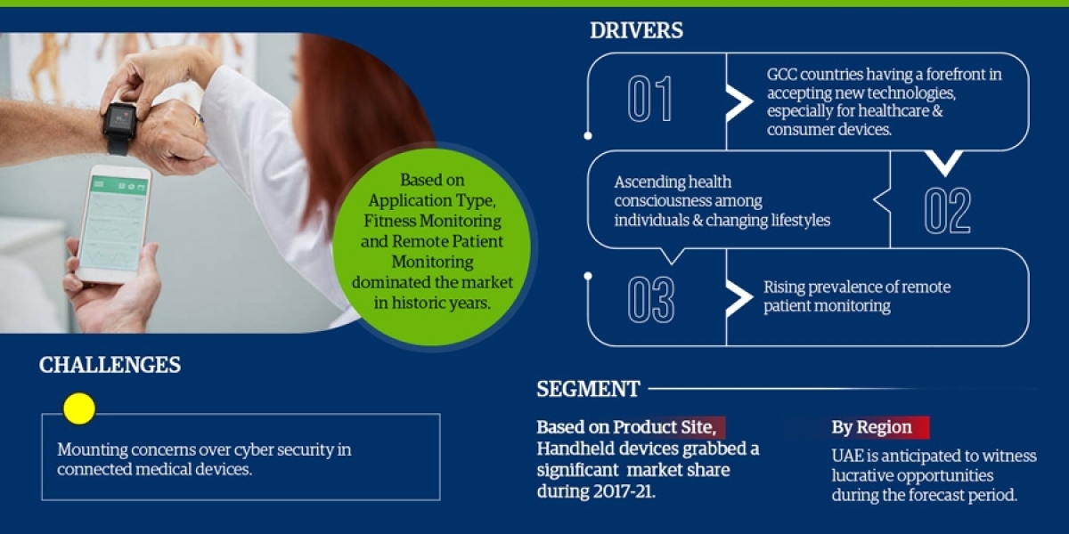 GCC Connected Medical Devices Market Analysis 2022-2027 | Current Demand, Latest Trends, and Investment Opportunity