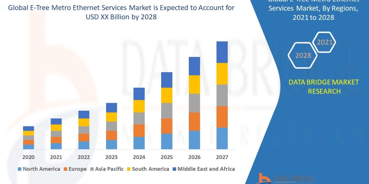 E-Tree Metro Ethernet Services Market Details Analysis, Application, Types and Regional Outlook by 2029