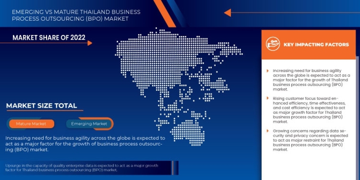 Thailand Business Process Outsourcing (BPO) Market Regional Analysis and Forecast by 2029