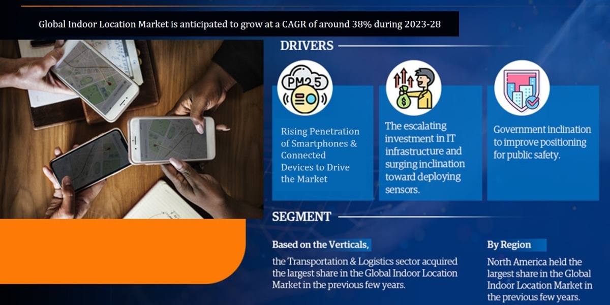 Forecasting the Indoor Location Market:  Size, Trends, Growth, and Top Companies Between 2023-2028