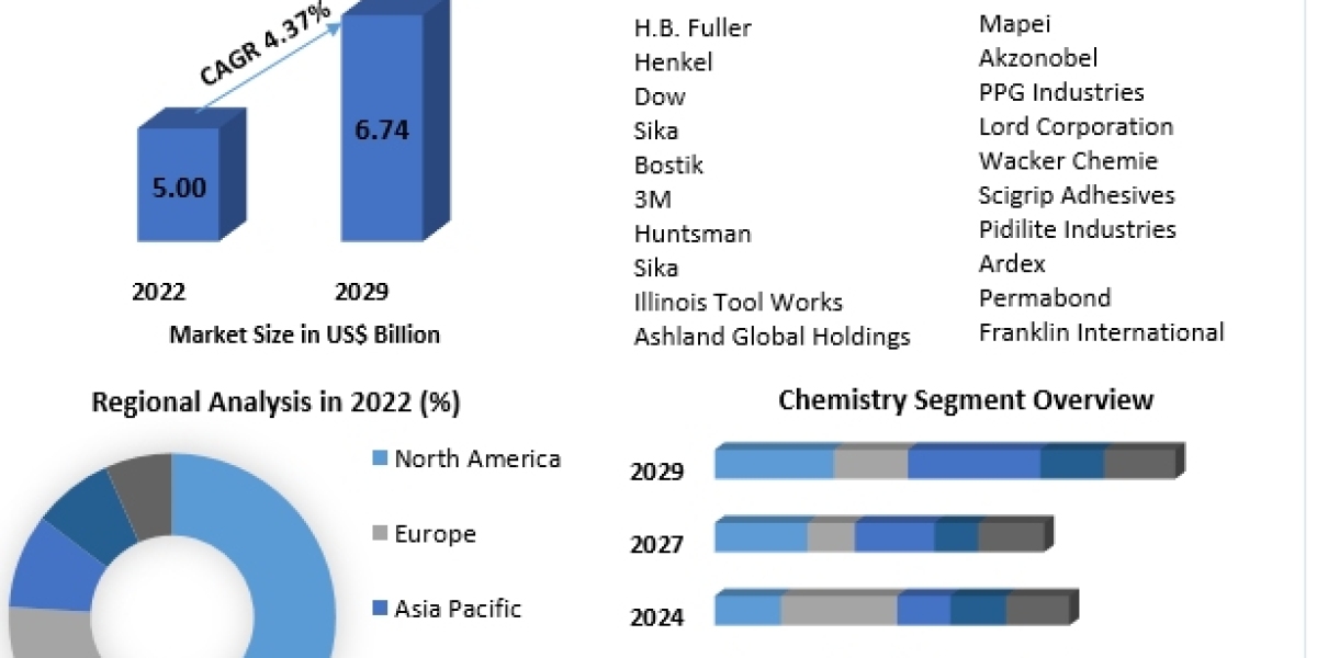 Sustainable Bonds: Low VOC Adhesives Leading the Way