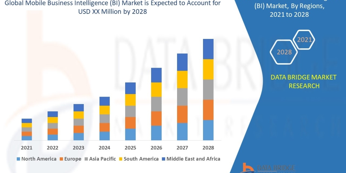 Mobile BI Market Trends, Key Players, Overview, Competitive Breakdown and Regional Forecast by 2029