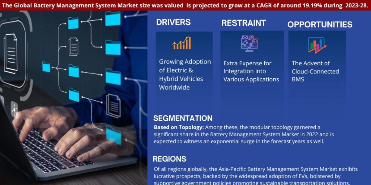 Battery Management System Market Size, Business Opportunity and Future Demand by 2028 | MarkNtel