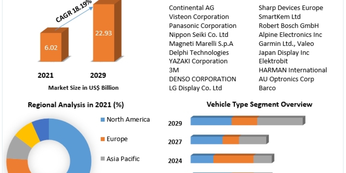 Automotive Displays: Making In-Vehicle Experiences More Personalized and Immersive