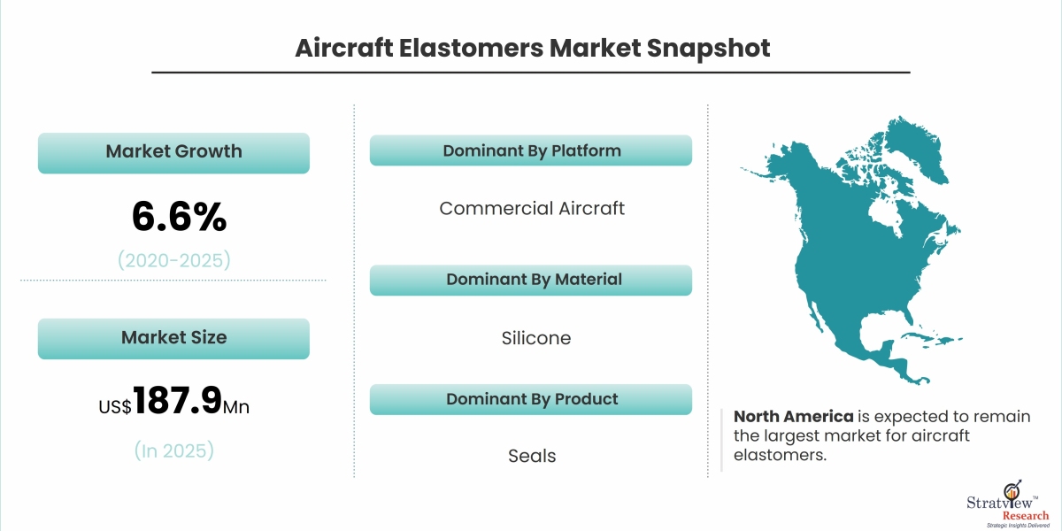 Rubber Meets the Runway: Innovations in Aircraft Elastomers