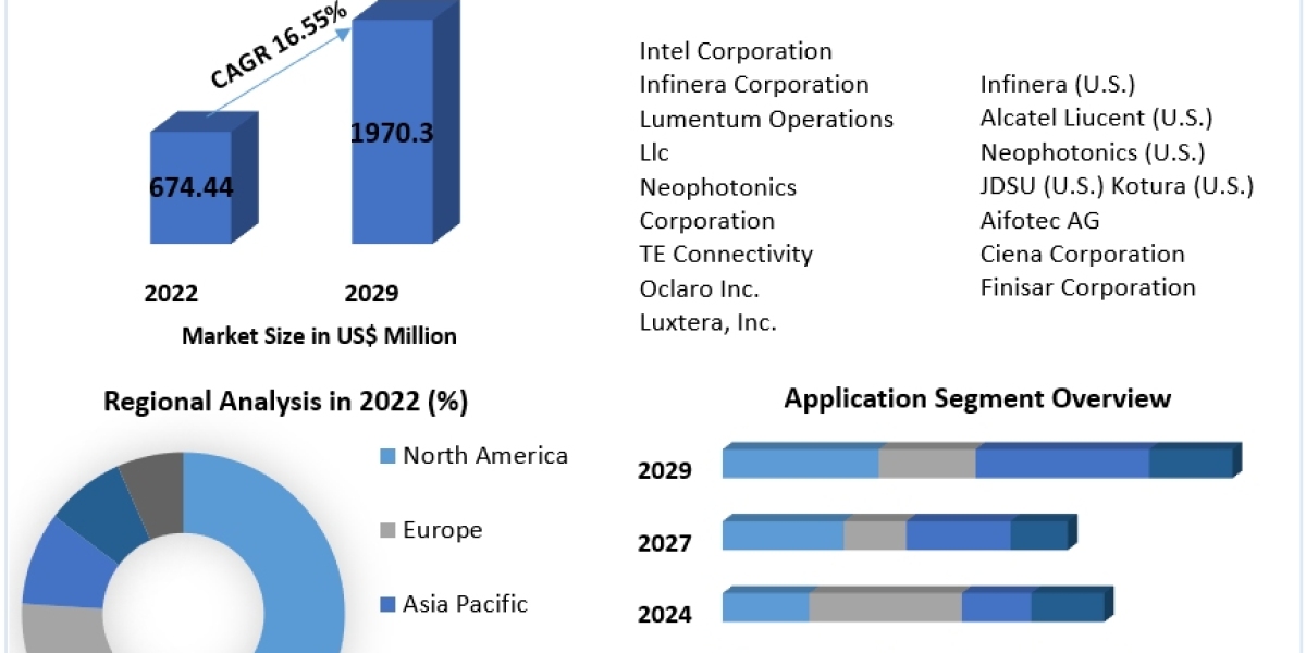 Integrated Quantum Optical Circuits Market Challenges, Drivers, Outlook, Growth Opportunities - Analysis to 2029