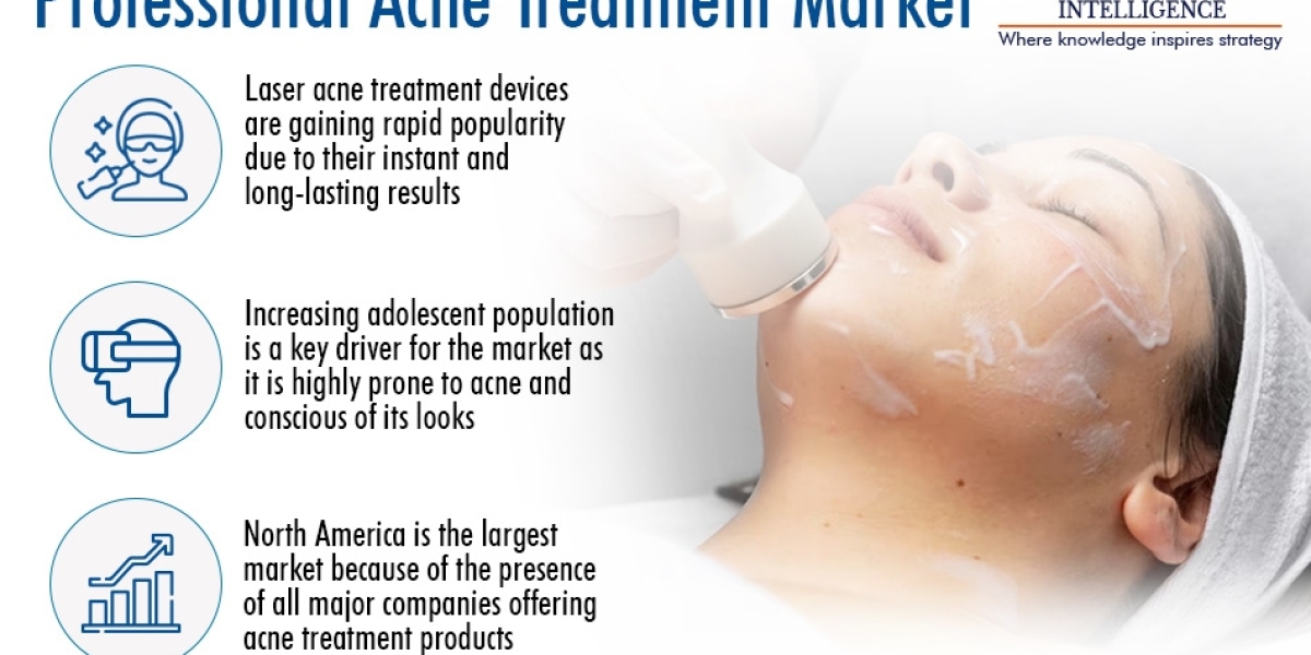 Professional Acne Treatment Industry Growth, Development and Demand Forecast to 2030