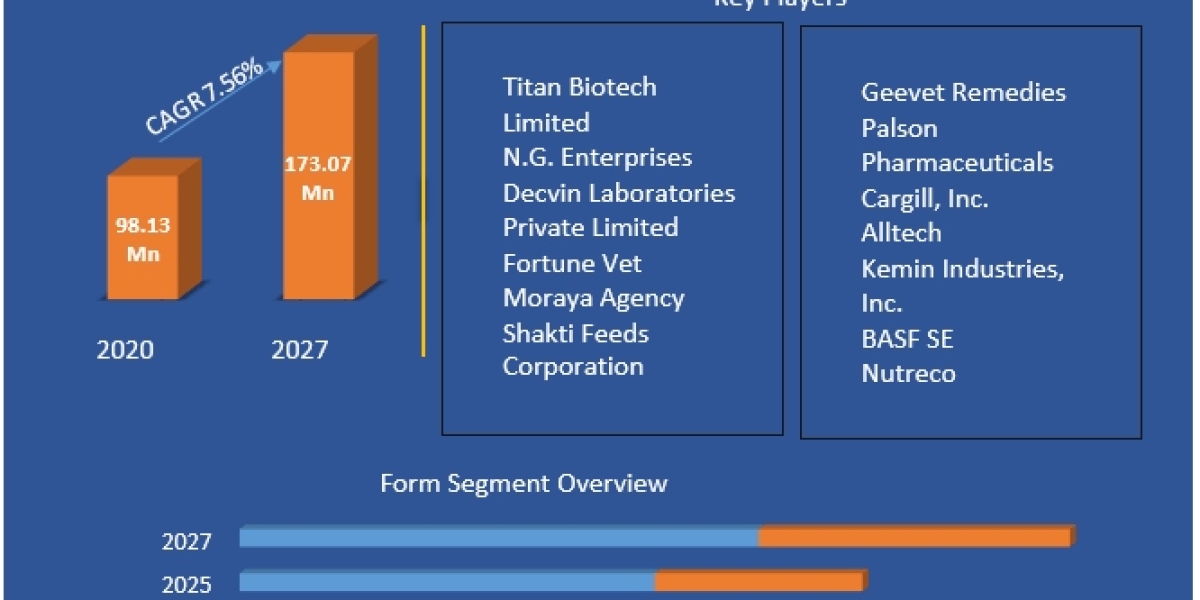 Sustainability and Environmental Practices in India's Chelated Minerals Market 2021-2027