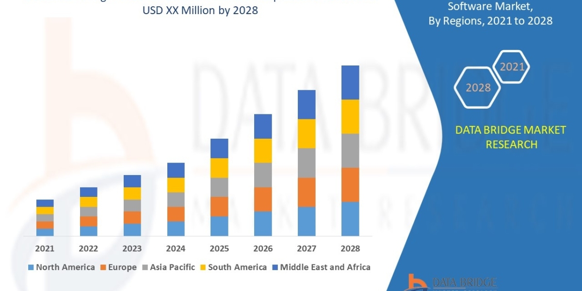 Marketing Attribution Software Market Growth, Analysis, Opportunities And Forecast 2029