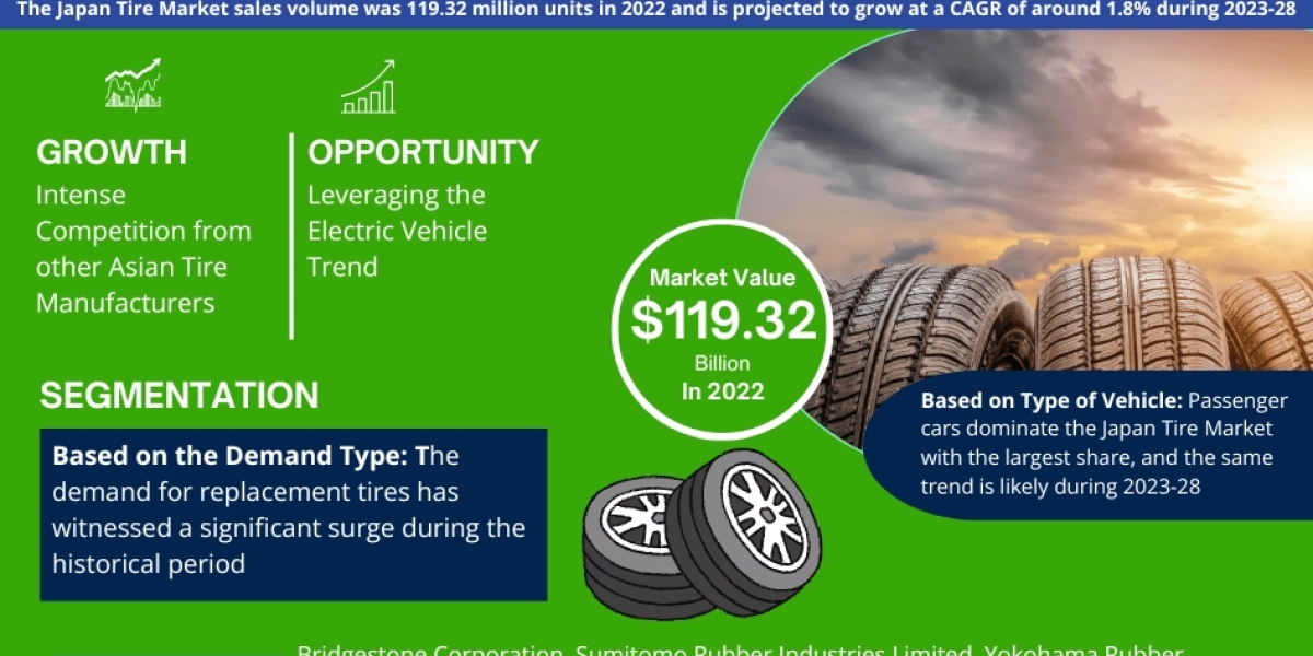 Forecasting the Japan Tire Market:  Size, Trends, Growth, and Top Companies Between 2023-2028