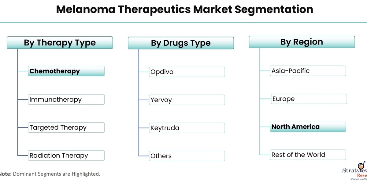 Immunotherapy Revolution: Transforming Melanoma Therapeutics