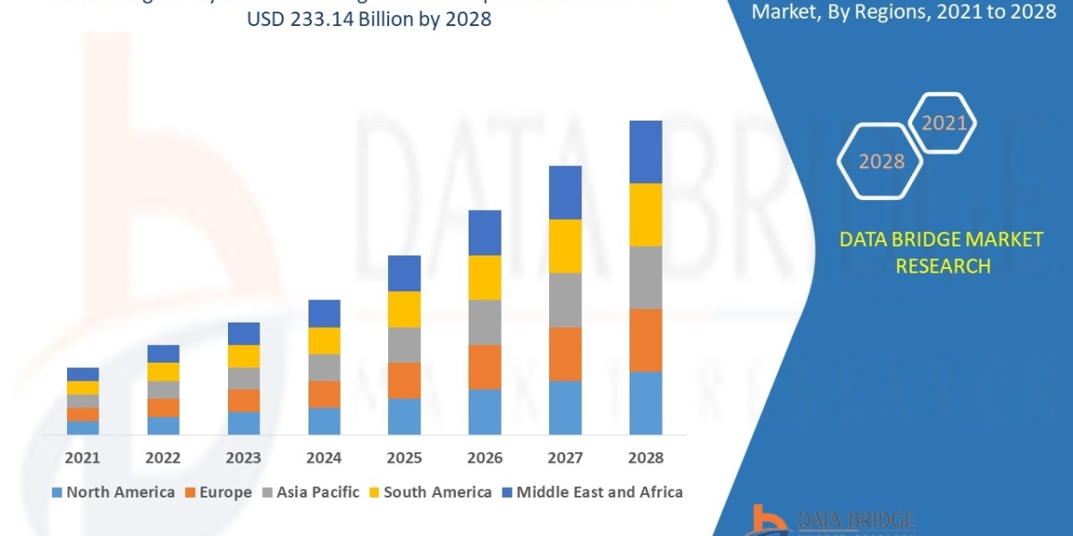 Digital Payment Processing Market Share, Application Analysis, Regional Outlook and Forecast by 2029