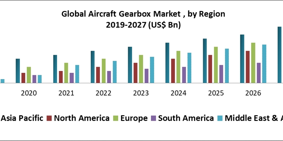 Flight-Tested Performance: Aircraft Gearbox Market Assessment 2019-2027