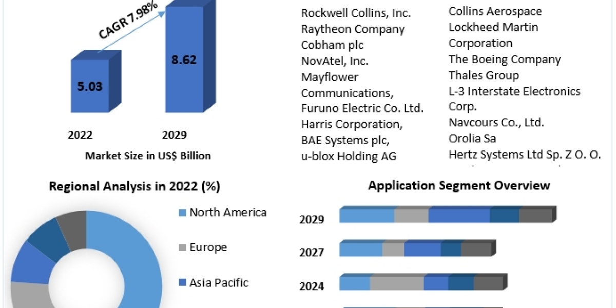 Global AntiJamming Market by Product Type, Sampling Method, Component, Application, End-user, and Region - Global Foreca