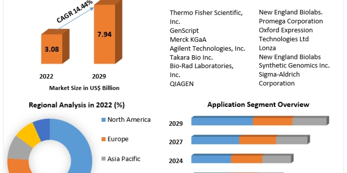 global Patient Engagement Solutions Market Volume Forecast and Value Chain Analysis 2023-2029